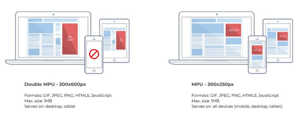 IAB standard display ad formats - leaderboard, medium rectangle, and skyscraper dimensions